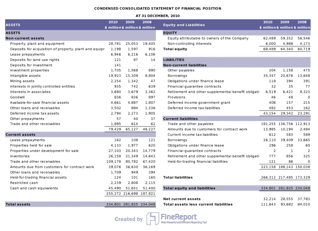 Financial Statements