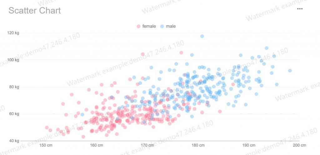 data visualization examples