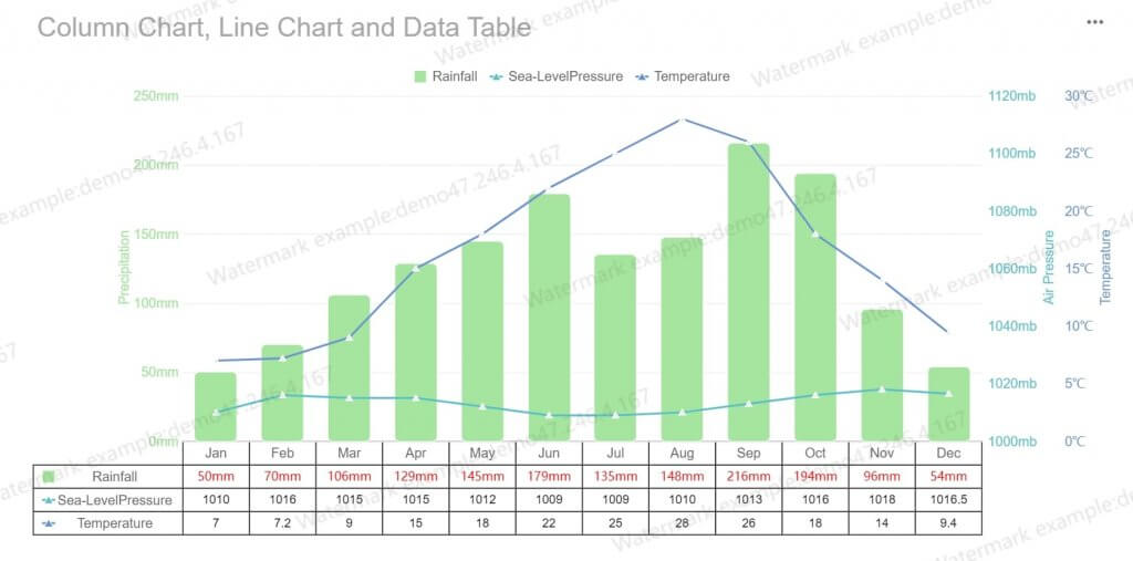 data visualization examples