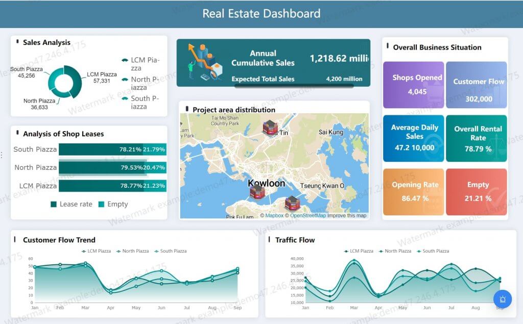 Real Estate Dashboard for the data analyst