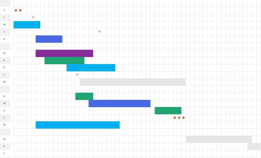 Polish the Gantt Chart