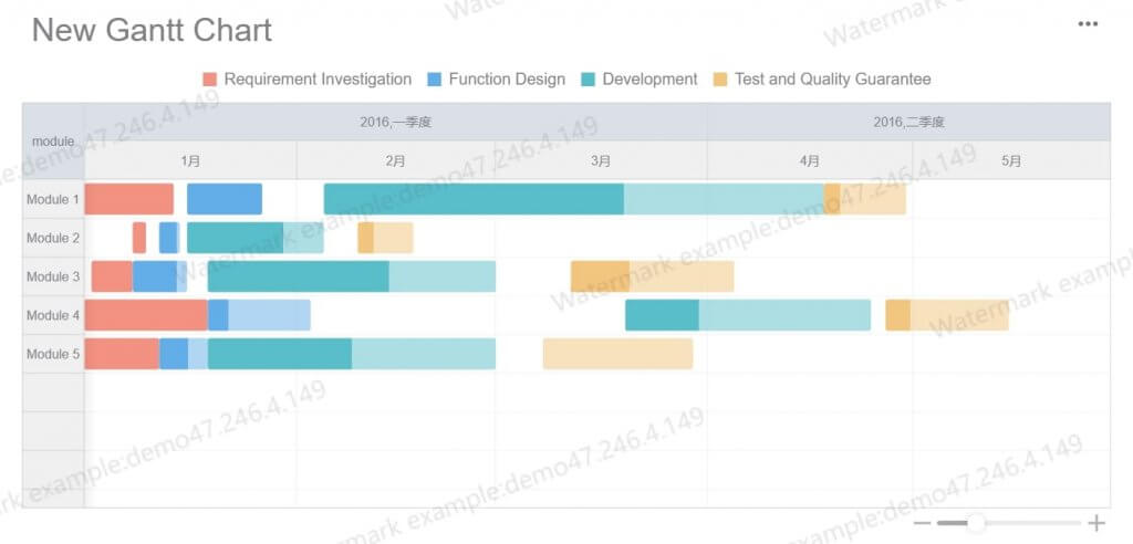 Basic Gantt Chart