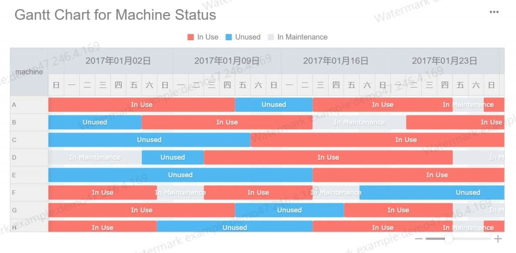 Gantt Chart with Machine Status