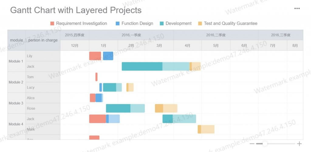 Gantt Chart with Multiple Tasks