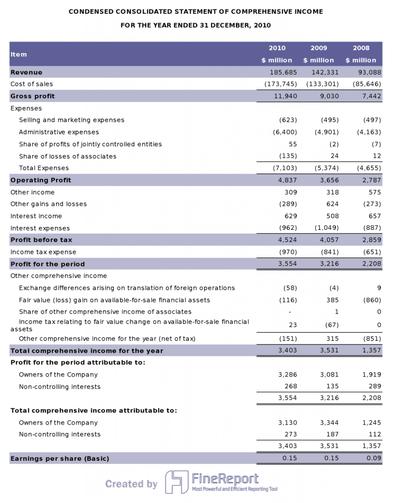 Financial Statements