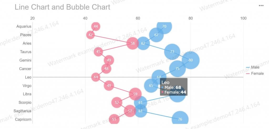 data visualization examples