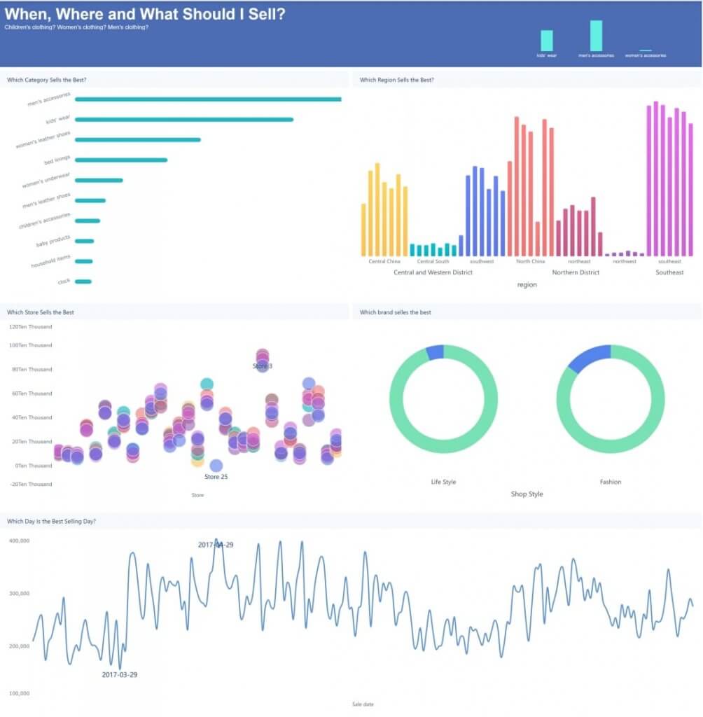 Sales Dashboard for the data analyst