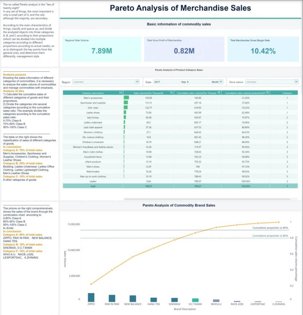 Pareto Analysis for the data analyst