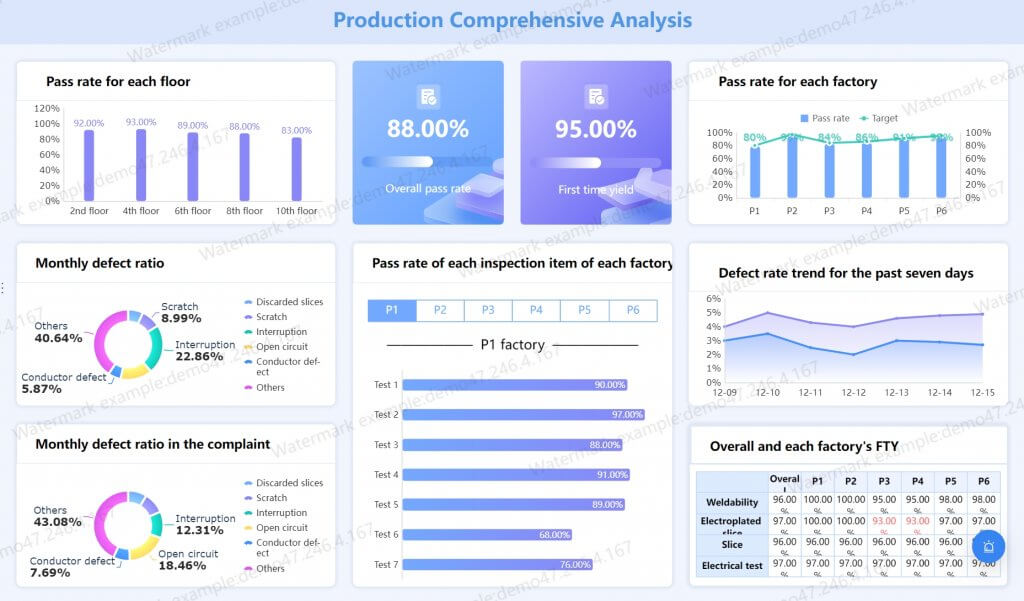 Data Analysis Report