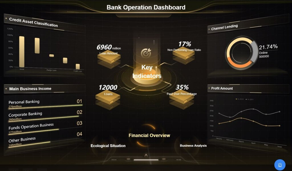 data visualization examples