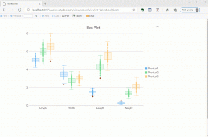 Mastering Boxplot: Meaning, Reading and Creating