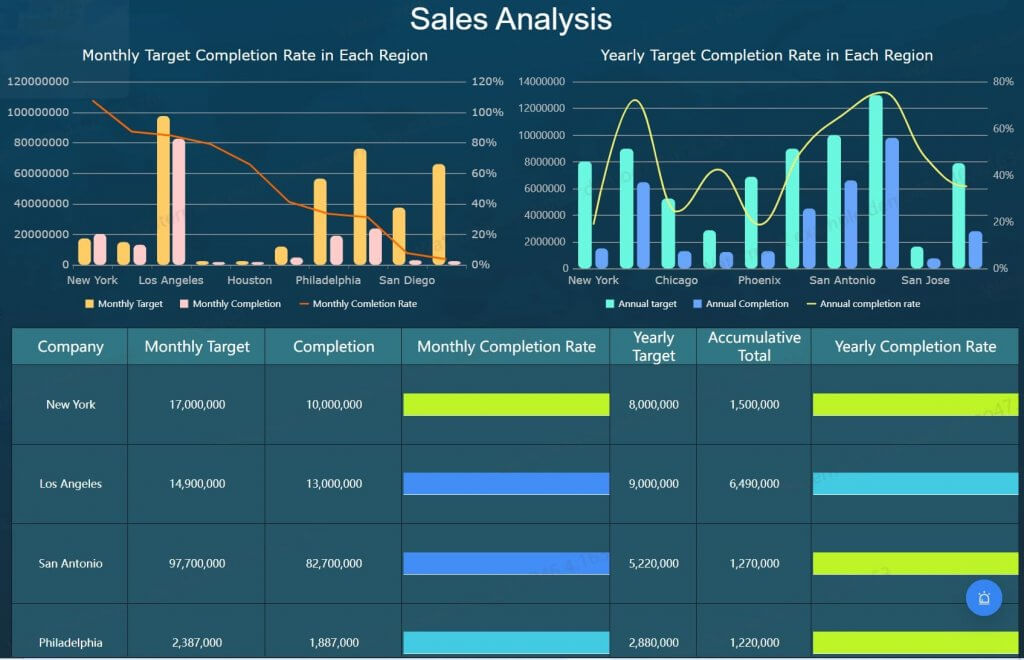 Sales Analysis Dashboard for the data analyst
