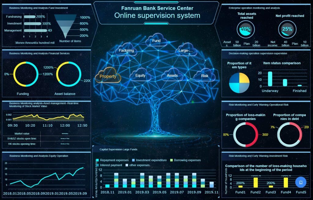 BI tools for data analysts