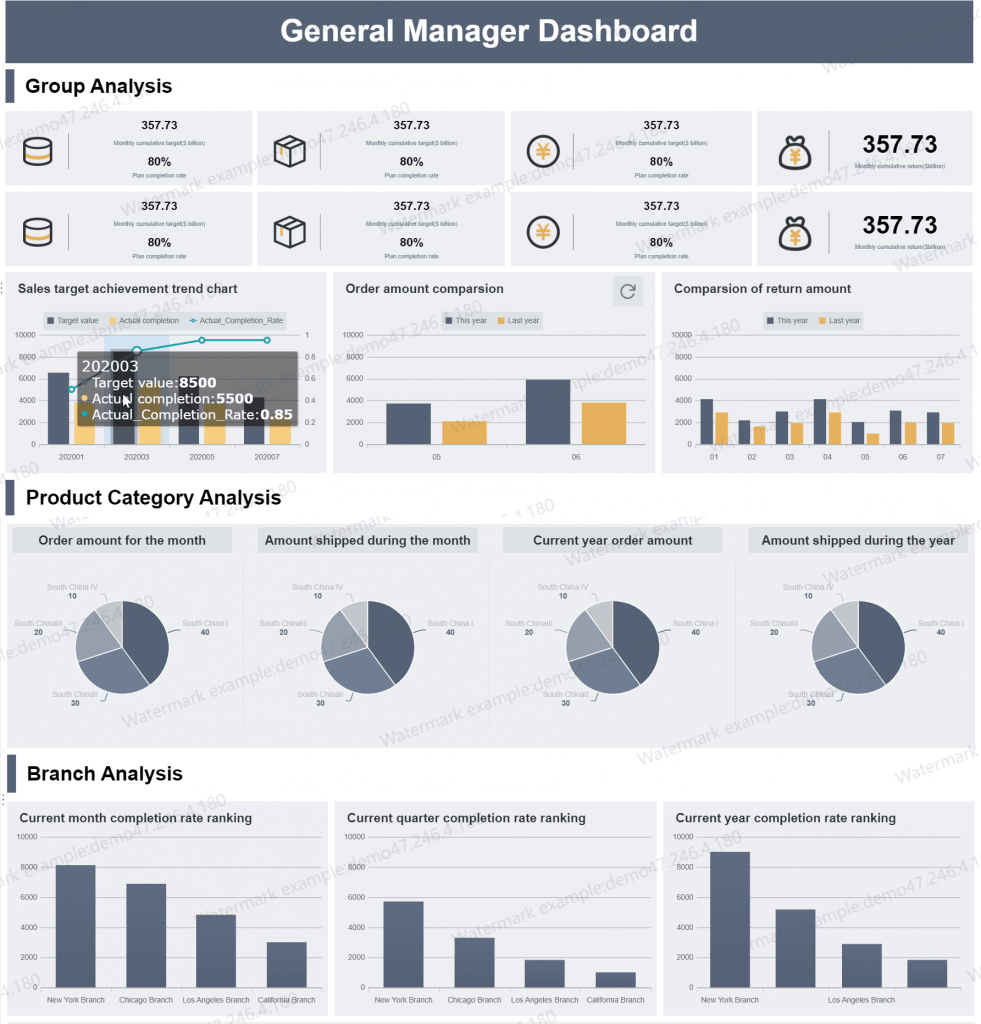 data visualization examples