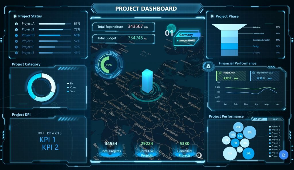 Data Visualization Examples