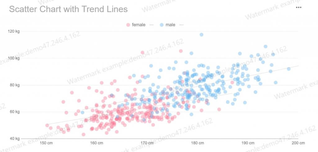 data visualization examples