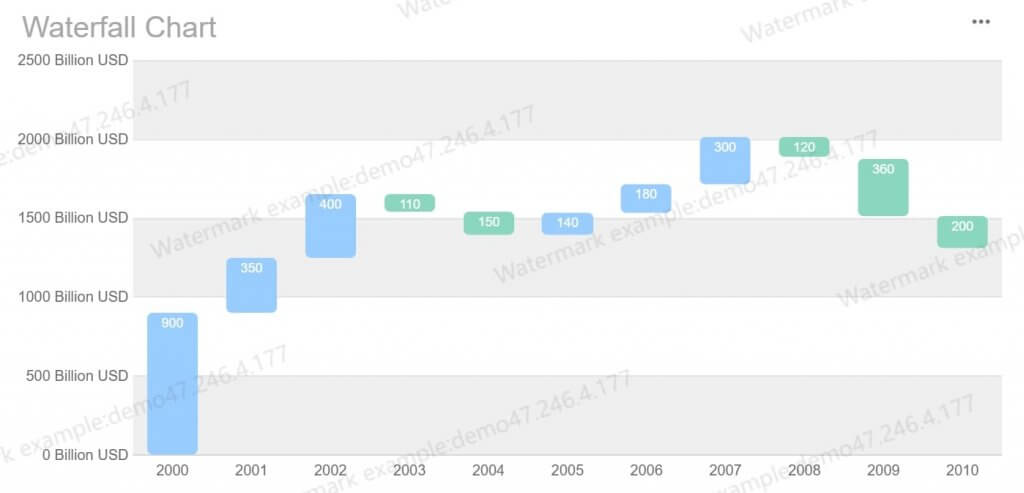 data visualization examples