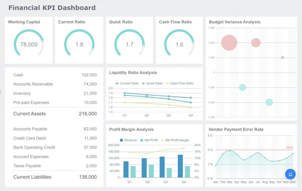 Financial KPI Dashboard