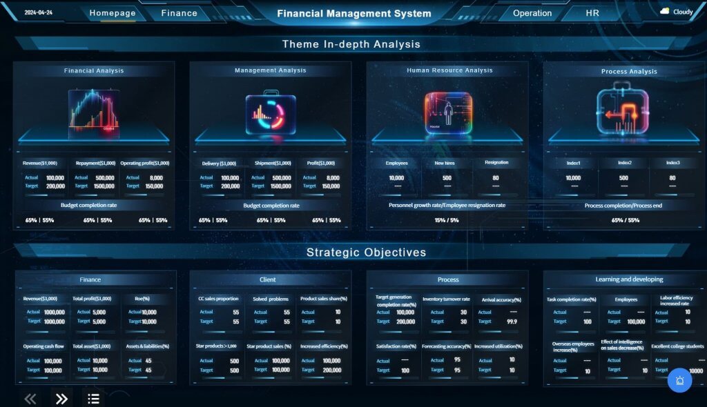 Financial Management System