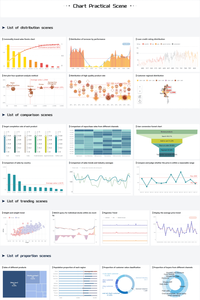 FineBI incorporates multiple types of charts