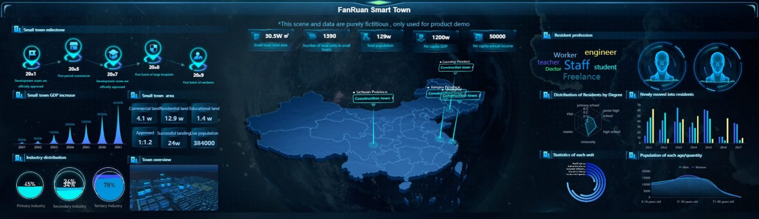 Learn Data Visualization Techniques for Impactful Visual ...