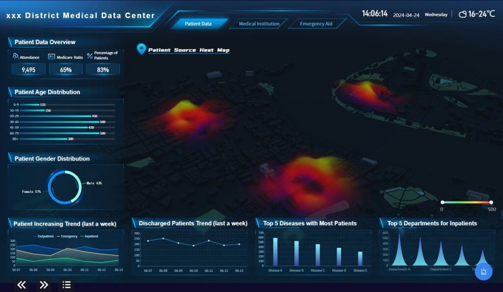 Data visualization dashboard by FineReport