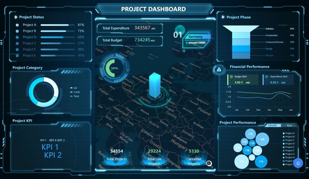 Project Dashboard created  by FineReport
