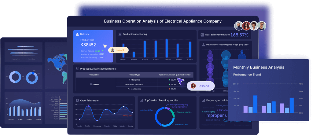 FineBI, an interactive dashboard software