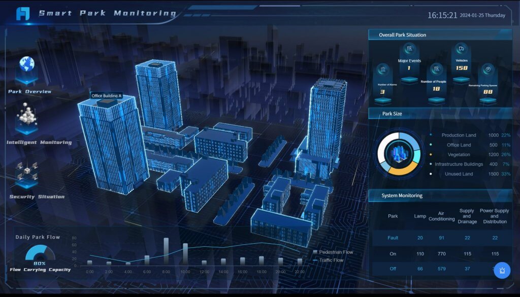 Animated Graphs created by FineReport