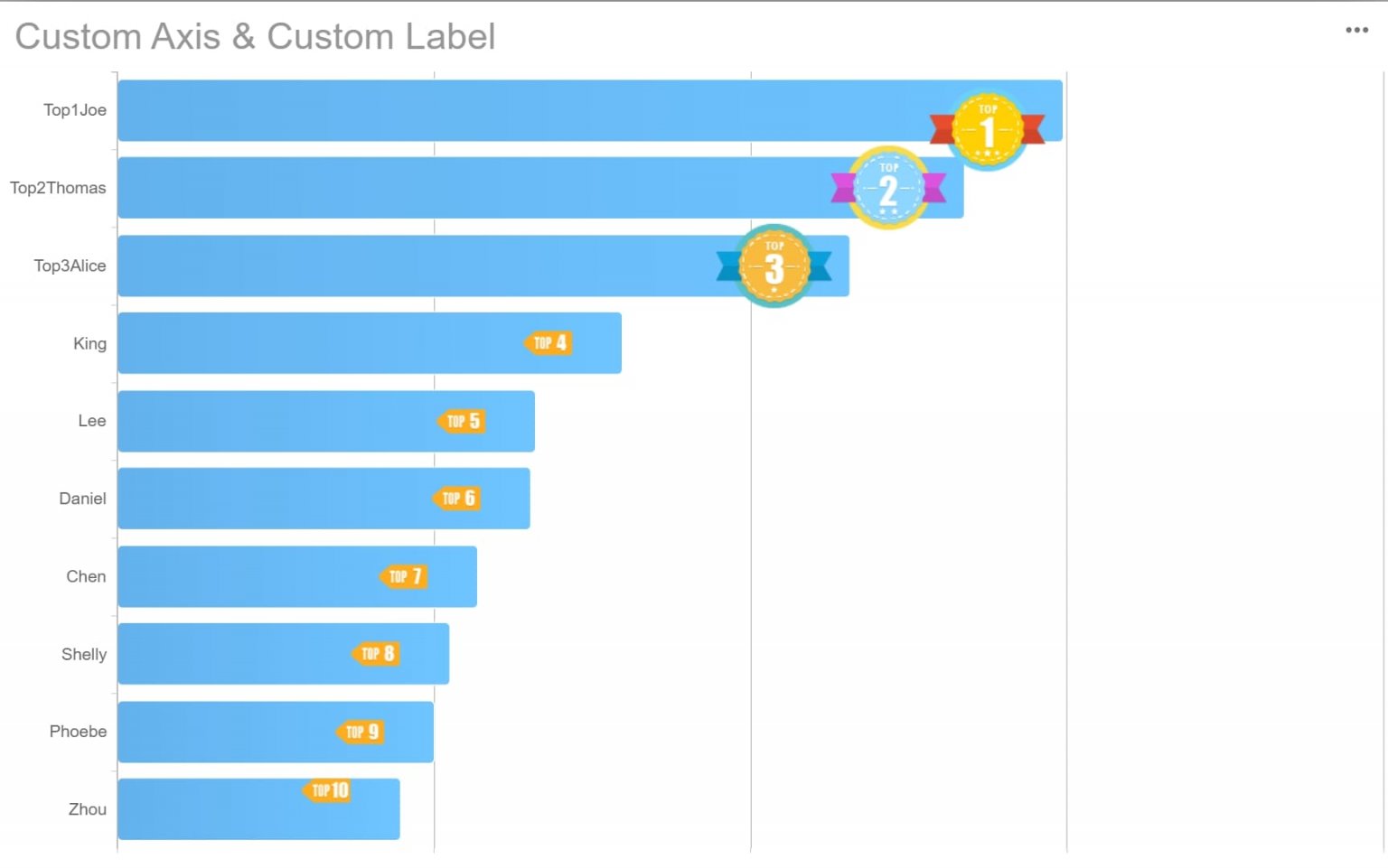 Unlocking Success: Data Visualization Best Practices Guide | FineReport