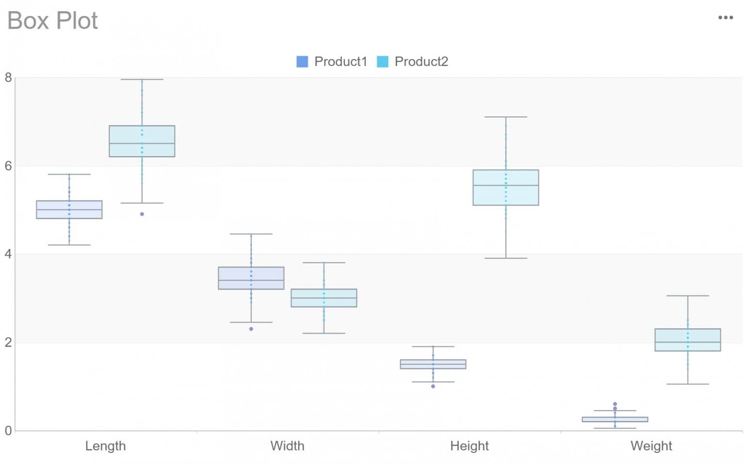 Unlocking Success: Data Visualization Best Practices Guide | FineReport