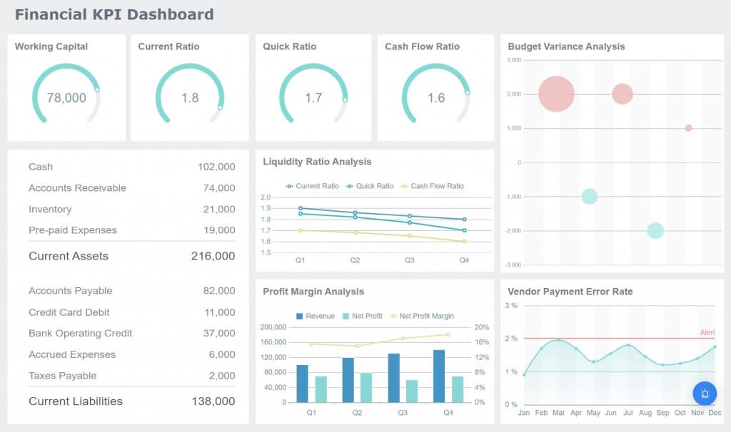 Financial KPI dashboard by FineBI