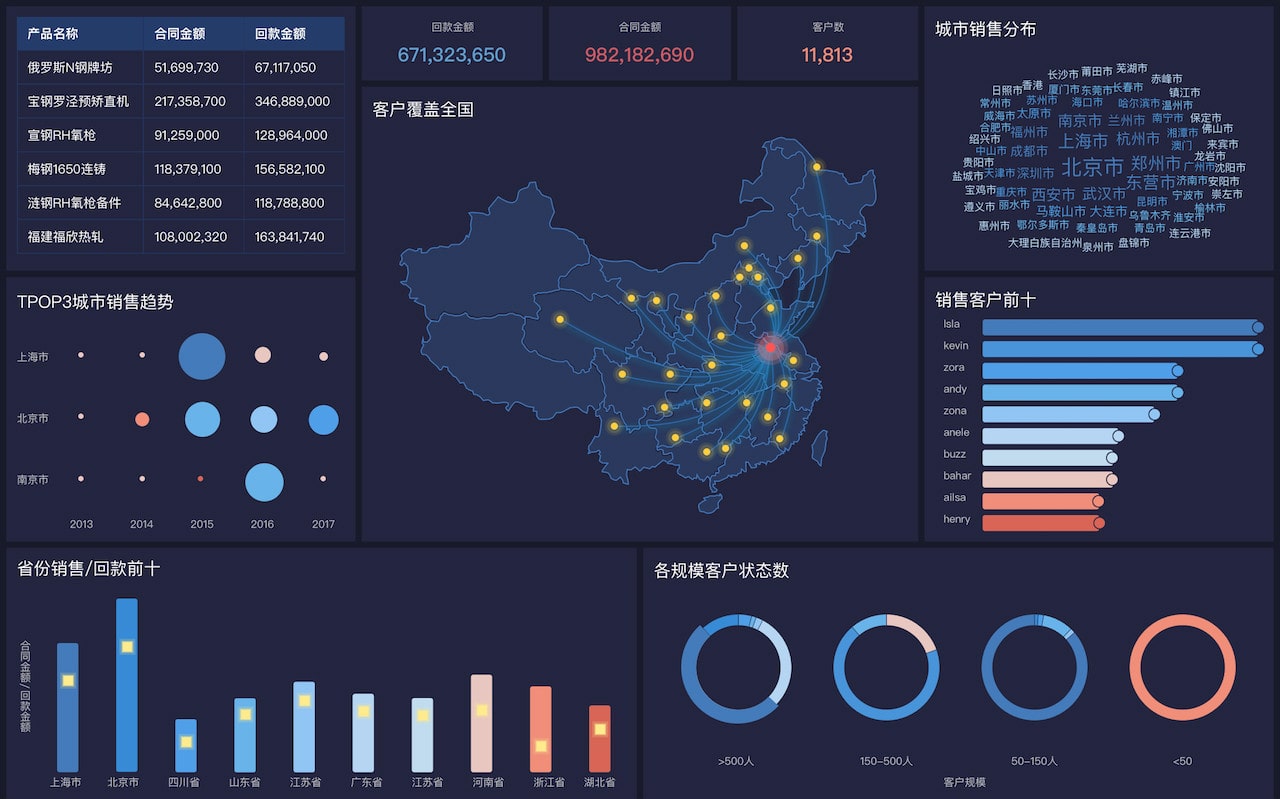 网站地图生成器,三维地图制作软件