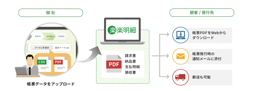 WEB帳票発行システム「楽楽明細」