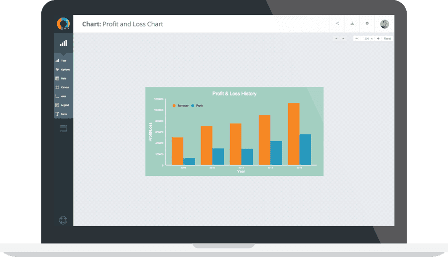 グラフ作成サイトChartblocks