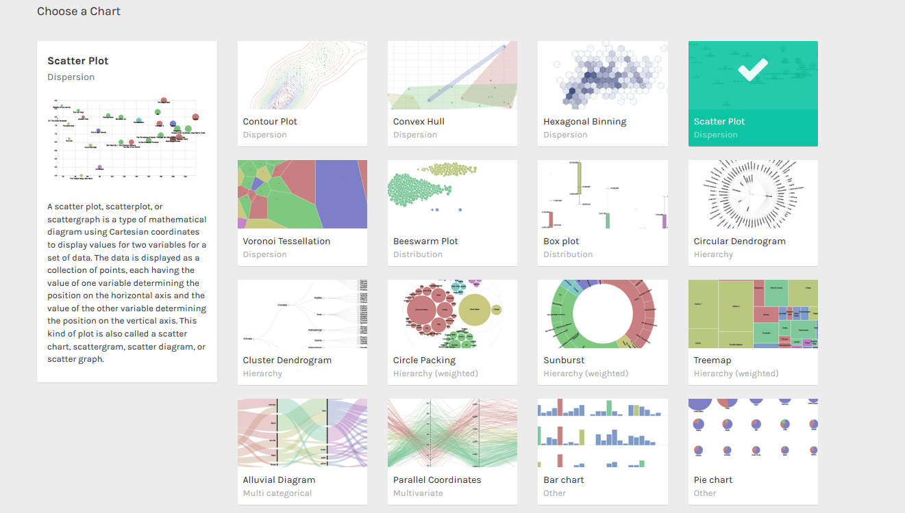 Graphs and Charts