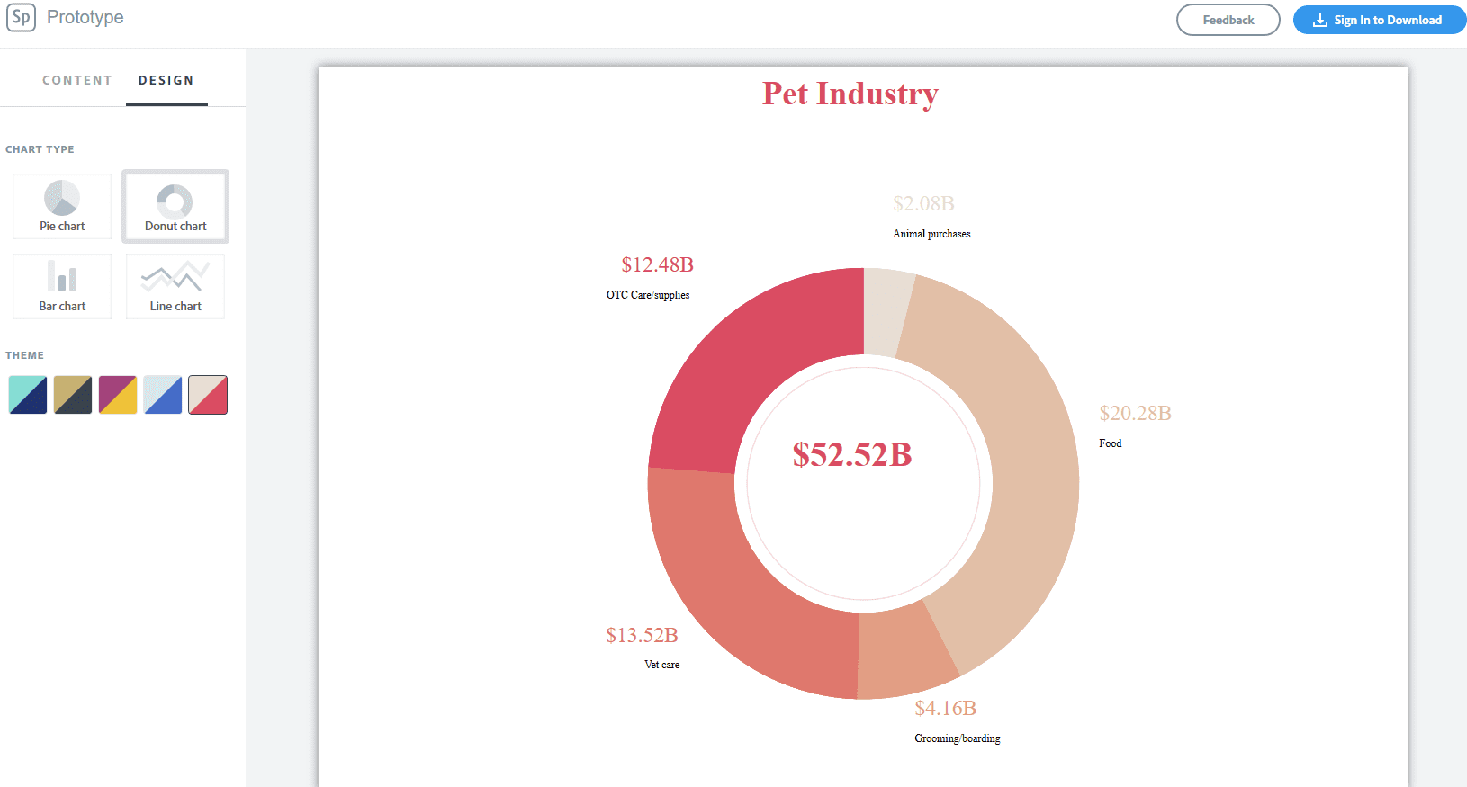 awesome charts and graphics