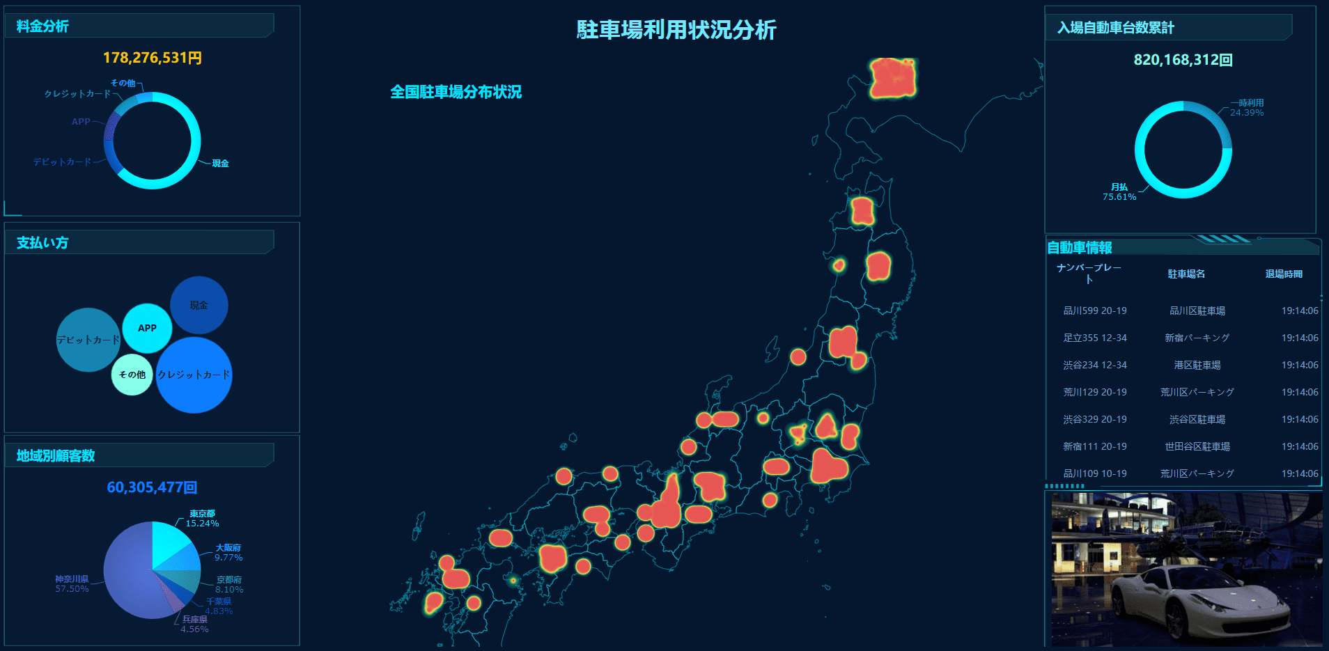 駐車場利用分析