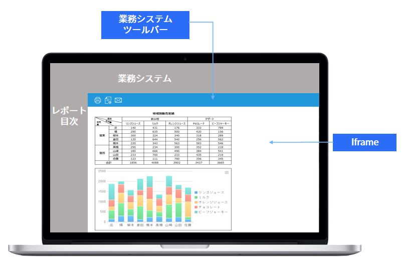 FineReport組込み