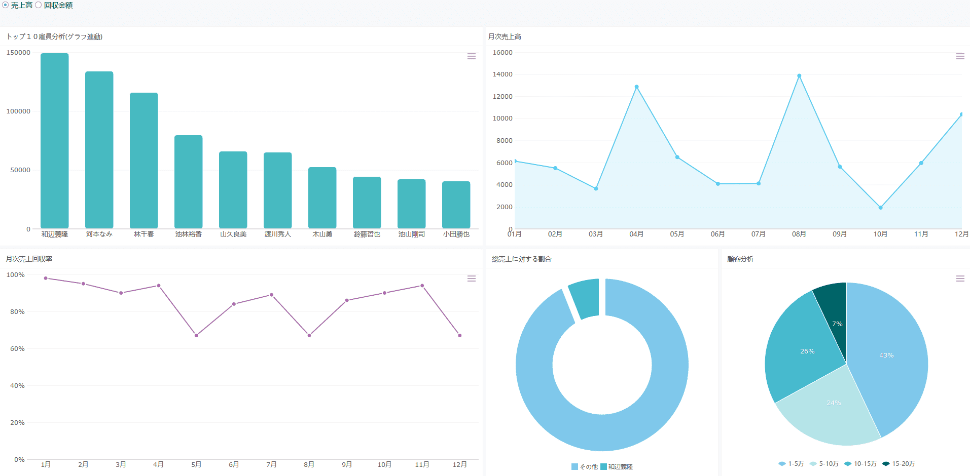 営業ランキング