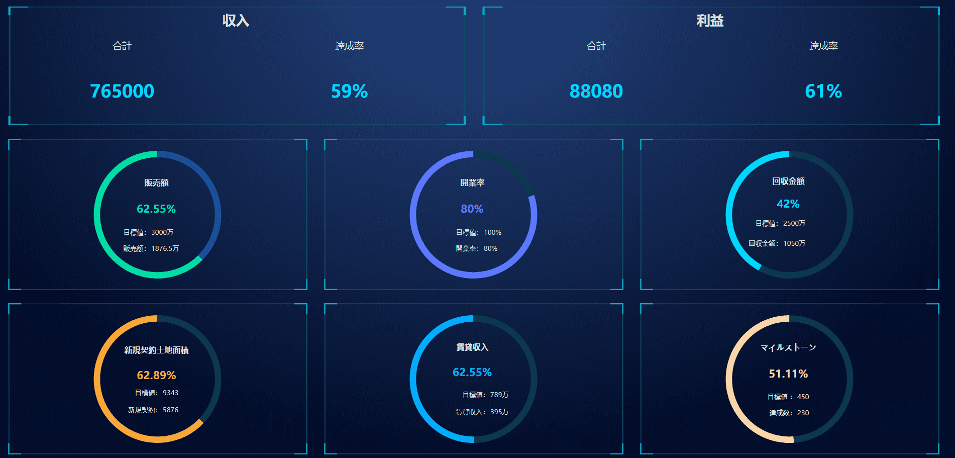 財務KPIダッシュボード