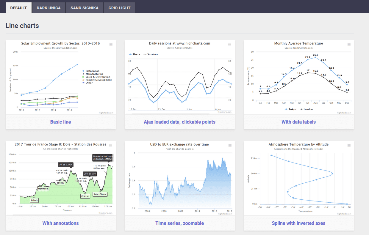 データ可視化ツールEcharts