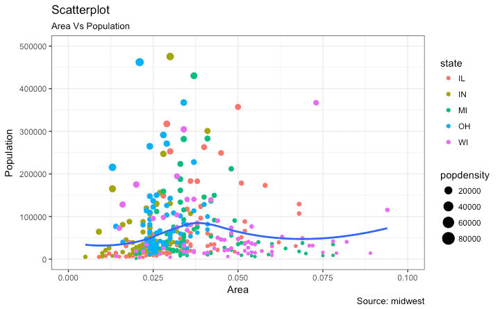 データ可視化ツールR言語