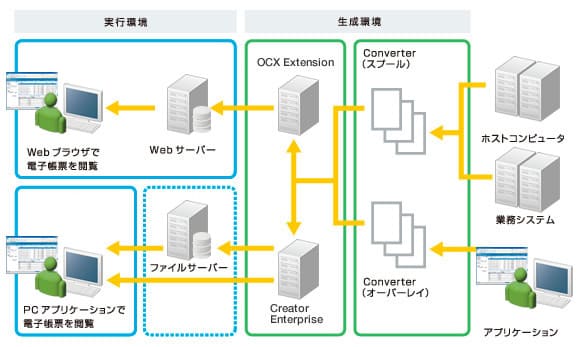 Contents EXpert / Digital Form