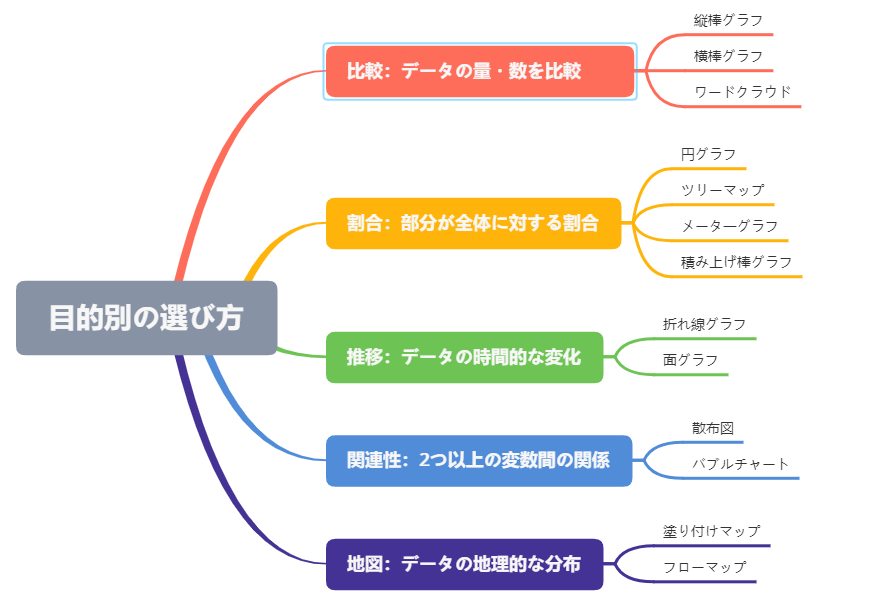 図解 1つの図でわかる 代表的なグラフの種類と作り方まとめ