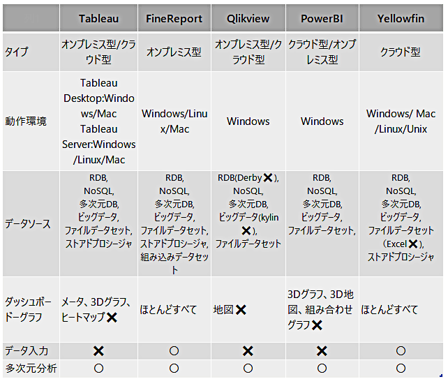 BIツール機能比較表①