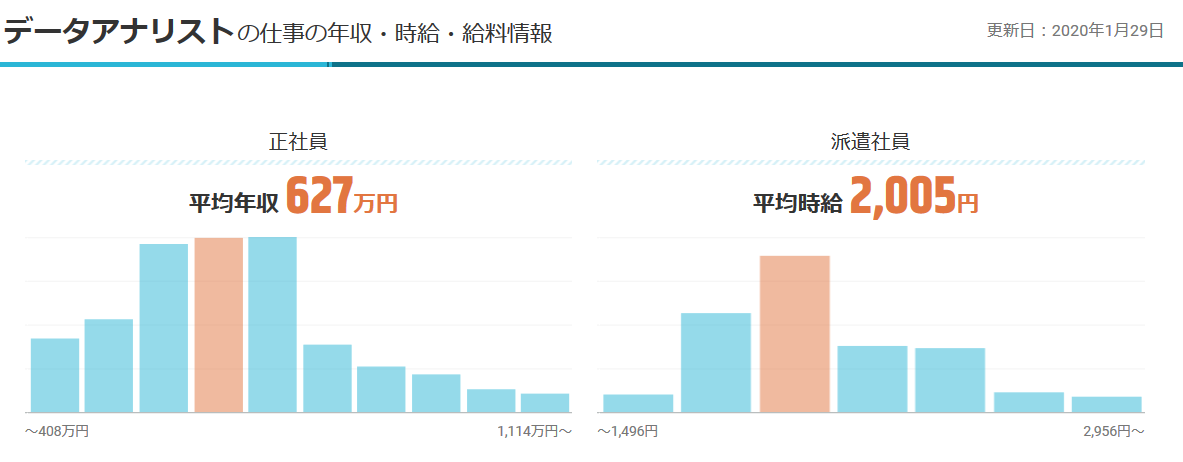 データサイエンティスト年収