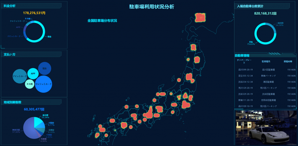 IoT-駐車場利用分析