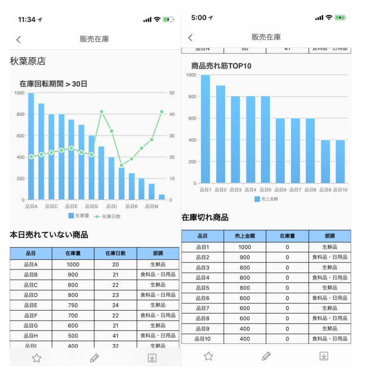 BI活用事例ー小売業