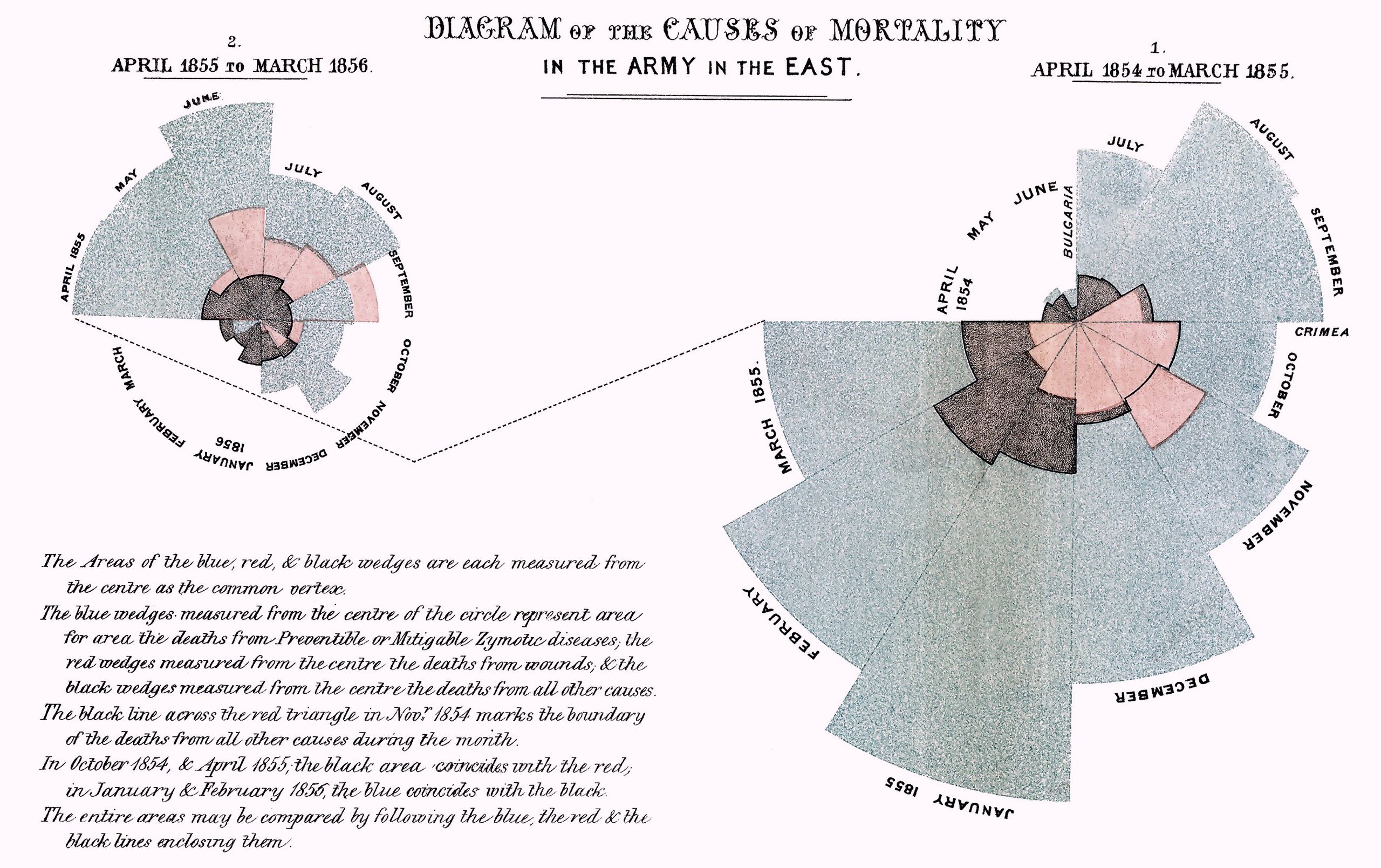 Polar-area-diagram-by-Florence-Nightingale-illustrating-causes-of-mortality-during-the-Crimean-War-1857.